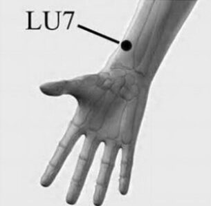 LU7 acupressure point (Lie Que) against asthma - on wrist, releases airways